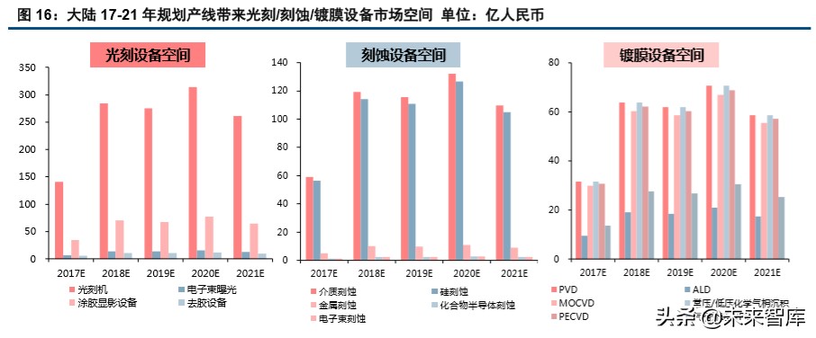 半导体设备行业深度报告,半导体产业将迎重大利好