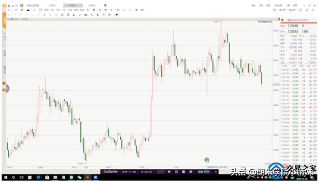 期货怎样区分趋势,期货是怎么区分长短线的