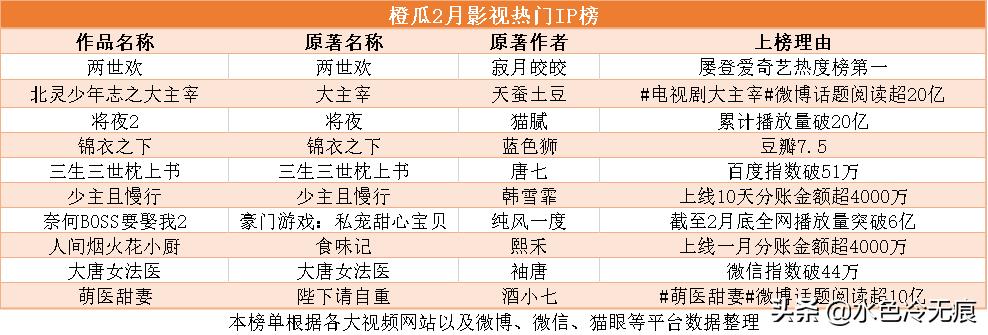 2020年的热门动漫电影,2020年动漫排行