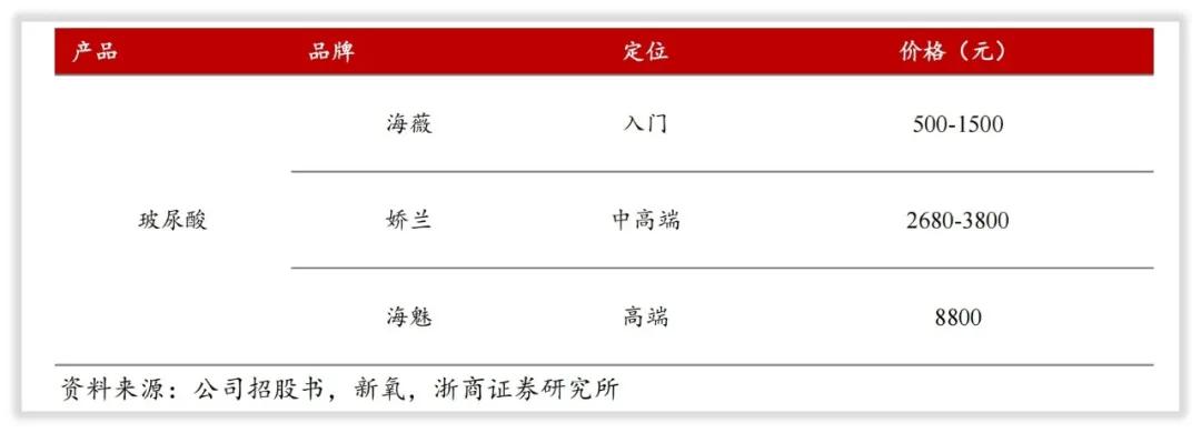 昊海生科薪资,昊海生科最近的消息