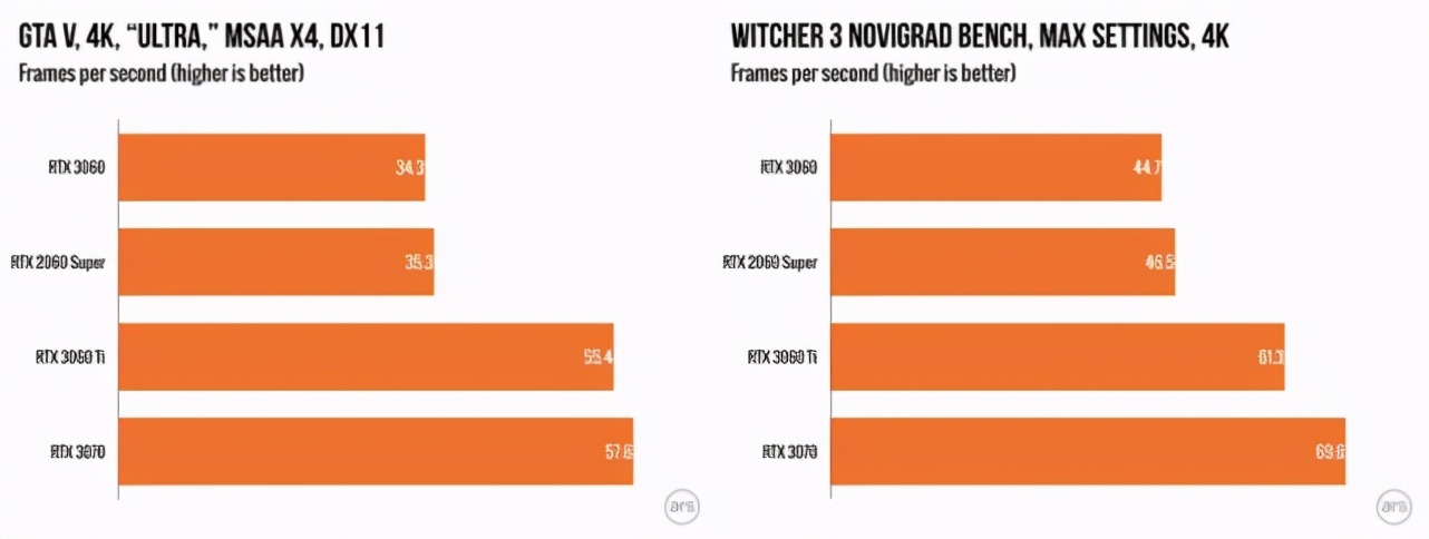 英伟达rtx3060比2060贵多少,英伟达rtx3060对比rx6600