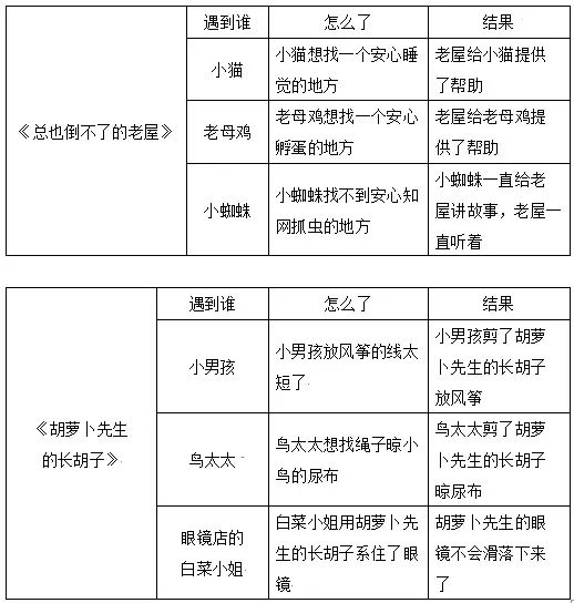部编版小学语文三年级课后答案,部编版三年级下册语文单元习题