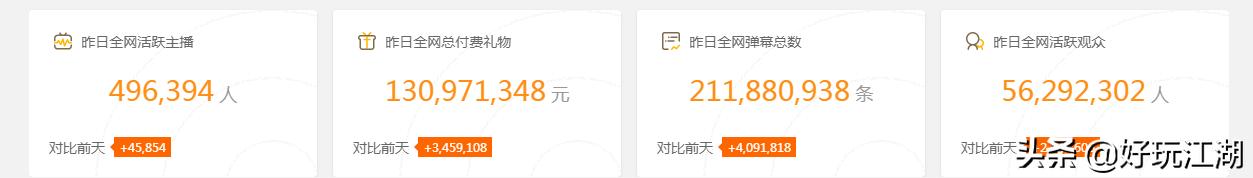 直播平台主播的收入从哪里来,各个平台主播直播收益排名