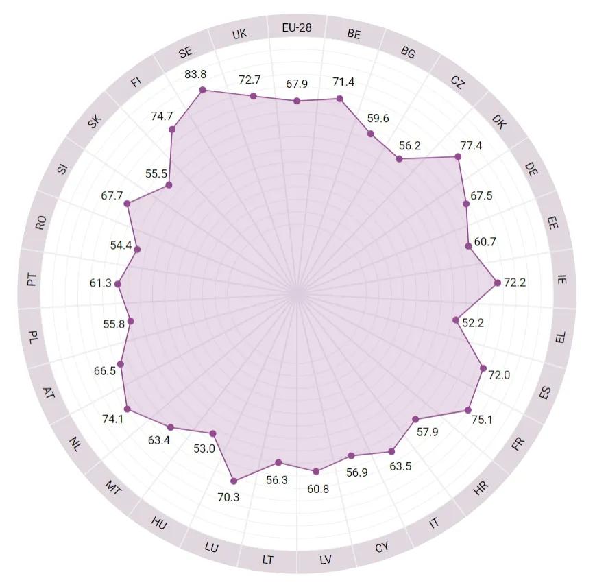 2022全球性别平等指数,2020性别平等国家排名