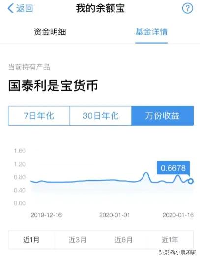 支付宝余额宝10000一年多少利息,存支付宝余额宝里一万元多少利息