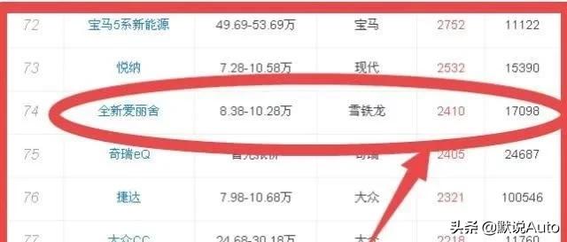 曾经畅销现在落寞的汽车,曾经销量火爆的车现在怎么样了