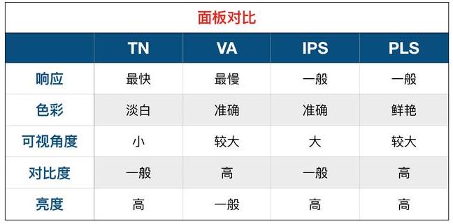 一般家用电脑显示器如何选择,如何选购和配置电脑显示器
