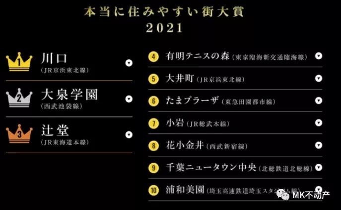 日本最好的居住街道,日本最有名的街区