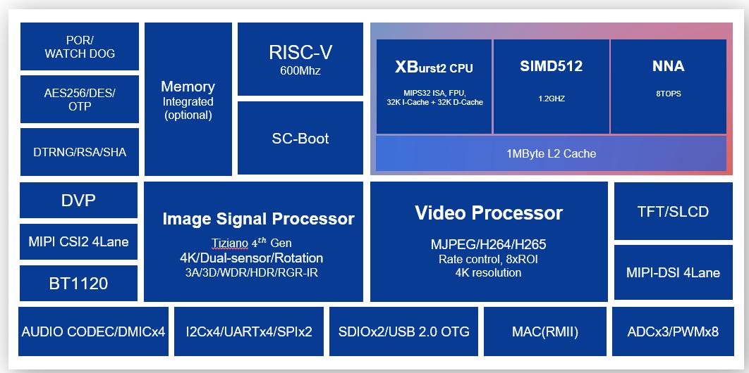 君正t41火焰,君正t40可以识别车牌么