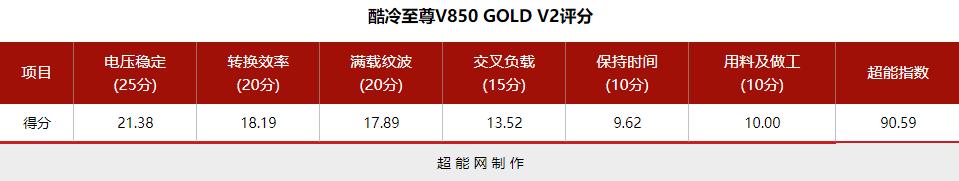 酷冷至尊v850gold,酷冷至尊v850sfx评测