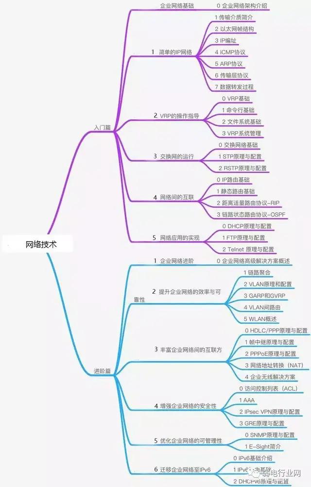 三层交换机如何声明vlan地址,给三层交换机设置ip子网掩码