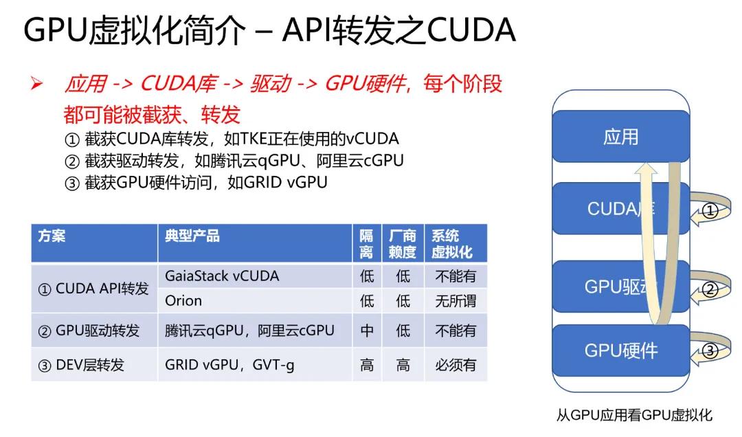 gpu虚拟化技术,gpu虚拟化难点