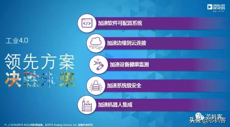 adi模拟仪器,adi芯片代工厂