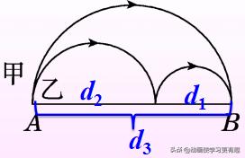 六年级圆的周长与面积练习题大全,六年级圆的面积周长公式解题大全