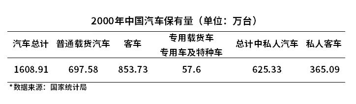 一个新的时代来了，重温中国车险改革二十年