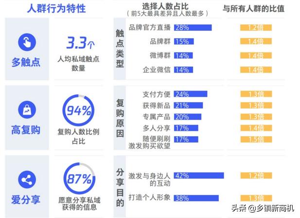 五个维度能力分析,手把手教你运营店铺
