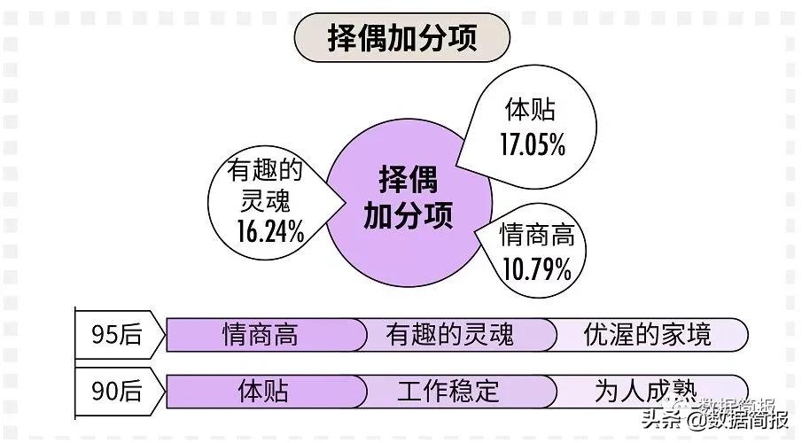 三十而立的90后告诉你,三十而立的90后们如今混得还好吗