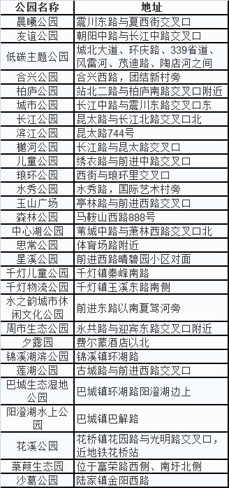 昆山哪个板块发展最好,昆山今天有免费景点吗