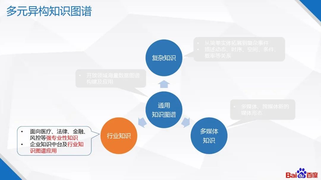 百度知识图谱技术及应用