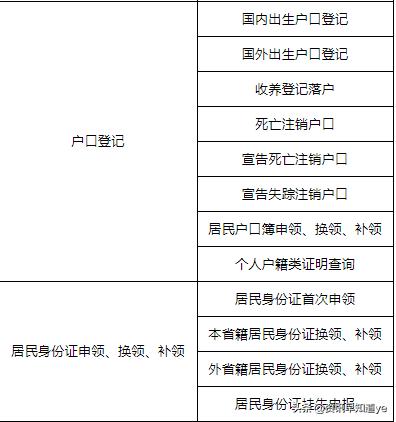杭州户口办理小程序有哪些,杭州户籍身份证哪里办