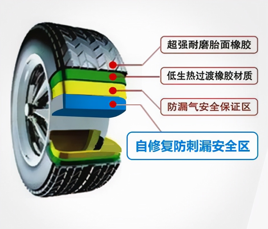 洛克安全自修复轮胎,洛克防扎轮胎优缺点