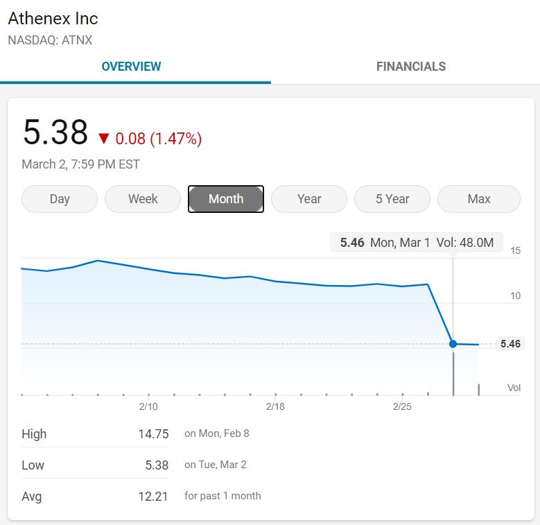 又是韩美，FDA拒绝Athenex口服紫杉醇上市申请