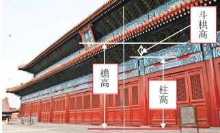 古建筑面宽与柱径的关系,古建筑尺寸基本知识大全