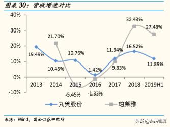 化妆品排行榜珀莱雅,化妆品护肤品正品珀莱雅双抗