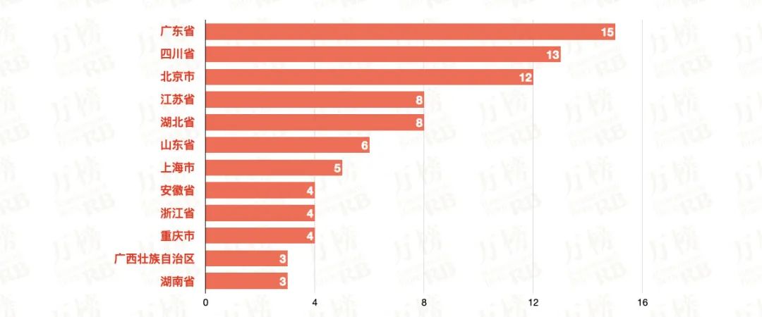 万榜·2021中国卤味食品行业TOP10企业榜