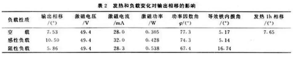 电机损耗分析与效率提升,损耗功率与热量
