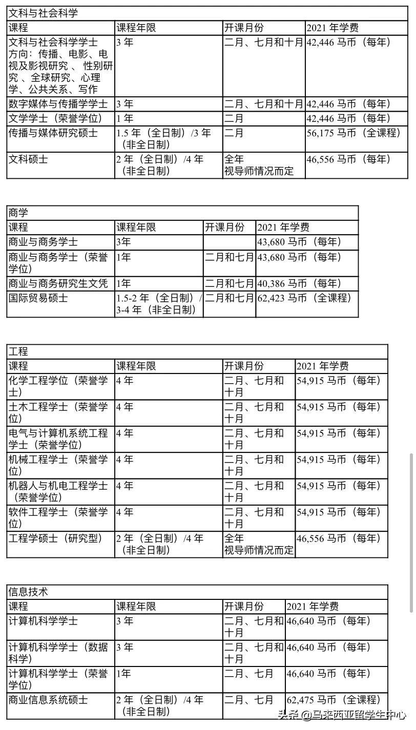 莫纳什大学马来西亚校区中国留学,莫纳什大学马来西亚校区排名