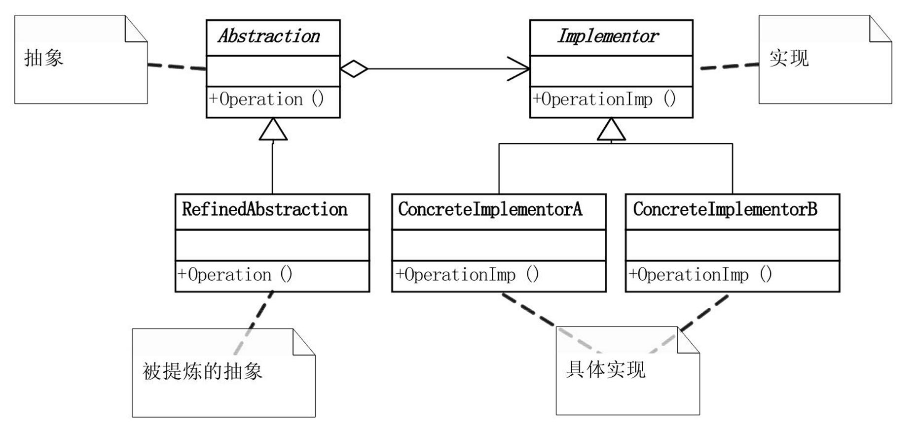 设计模式六大原则速记,一文让你搞懂设计模式