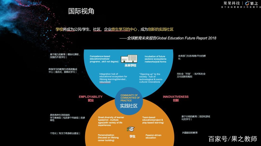 果果科技团队,果果科技教育