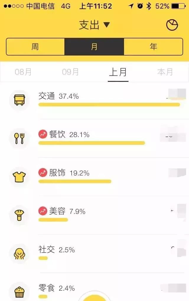“你月薪3千，却用上万化妆品，哪个男人养得起你”
