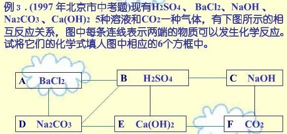 初三化学盐和化肥知识点总结,初三化学盐与化肥课程讲解
