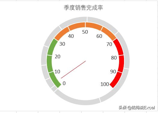 五分钟教你看懂仪表盘图标,三分钟带你了解led显示屏
