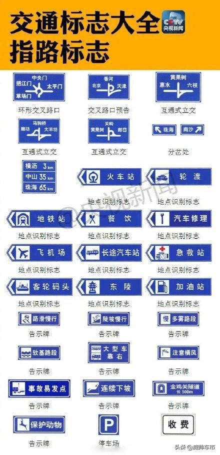 高速公路上的路标及图解,高速公路指路标志数字