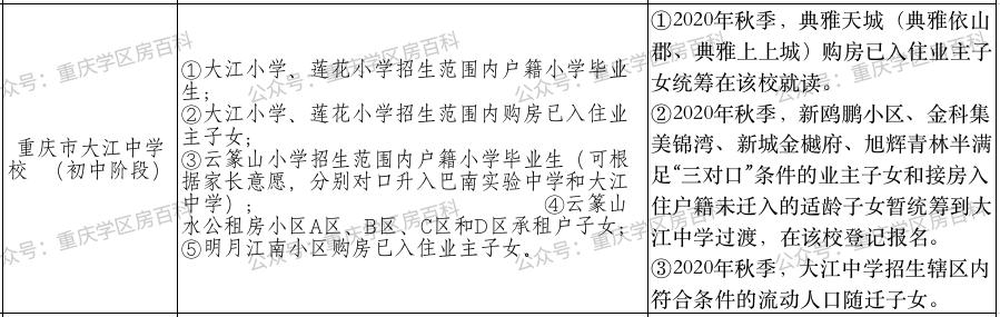 重庆巴南小升初划片一览表,2015年巴南区各小学划片范围