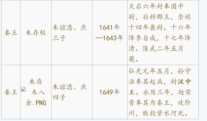 历史上封秦王和王后,历史上封秦王的有几个