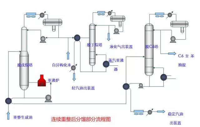 化工装置三维流程图解,化工装置示意图学习