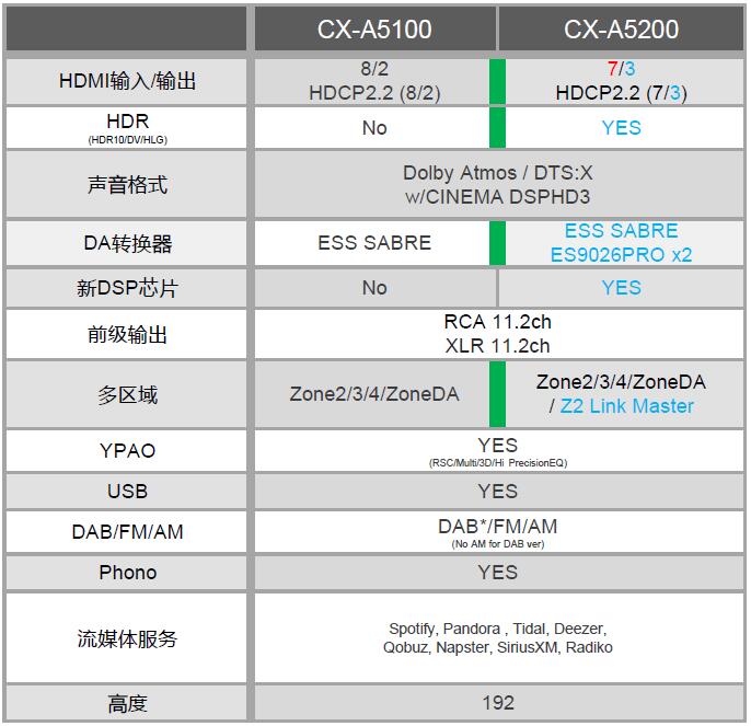雅马哈mx-a5200后级功放测评,雅马哈a5功放评测