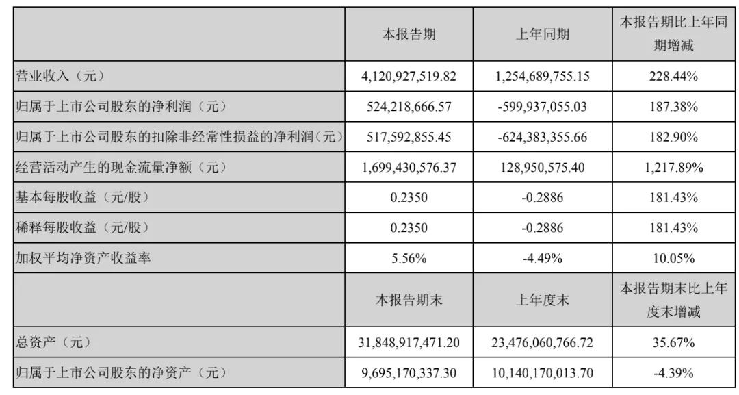 万达电影近五年发展状况,万达电影2020年亏损的原因分析