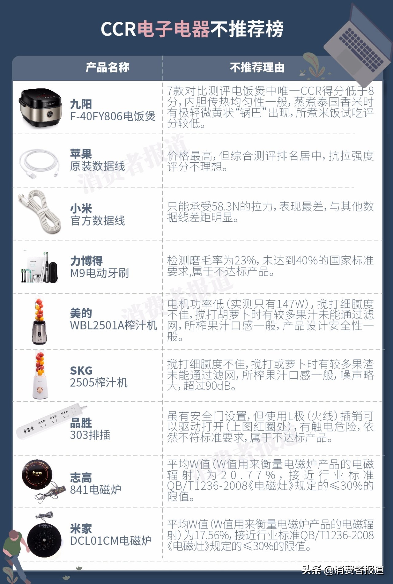 315十大不建议购买商品,2022年315十大不推荐产品