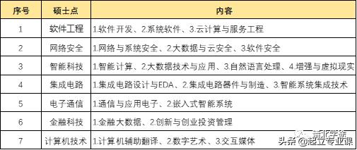 北京大学软微,北京大学软微研究生招生