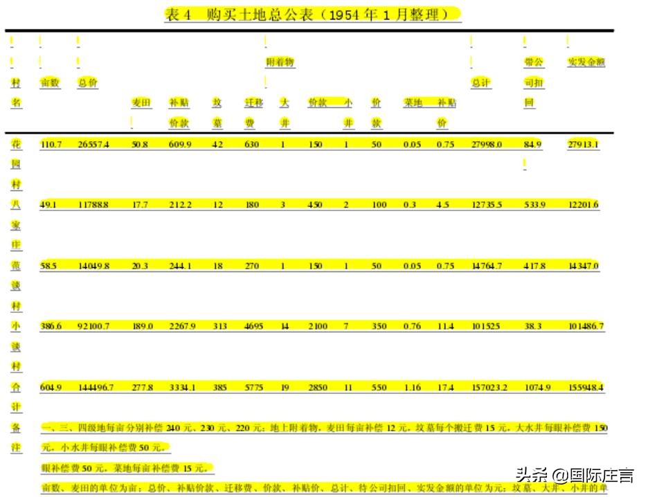 石家庄人一段不可磨灭的记忆-棉纺厂（棉一、二、三、四、五篇）