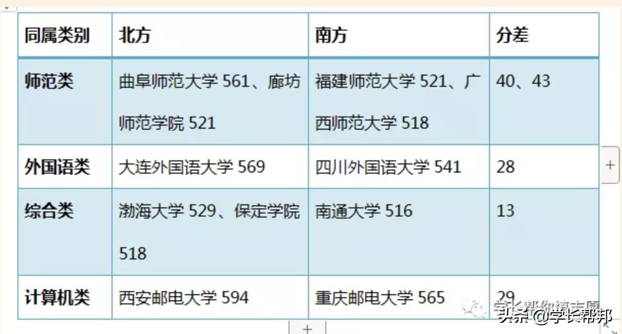 2019年河北省高考提前批报名,2019年河北高考报名条件