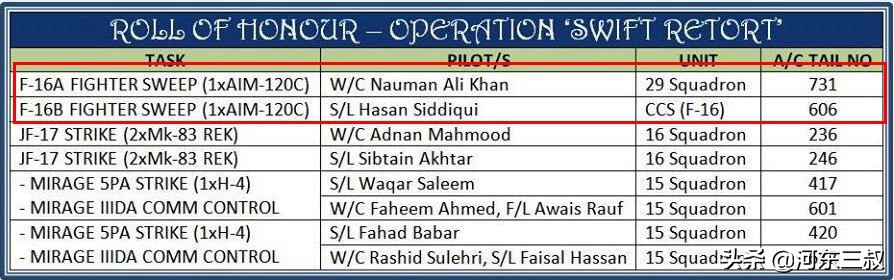 巴基斯坦空军击落印度飞机,f-16战斗机被击落视频