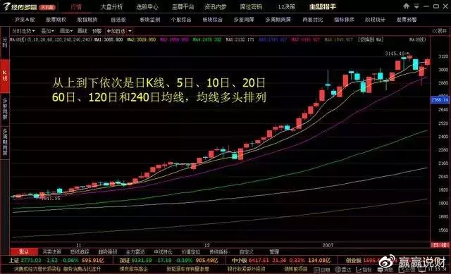 一位顶级操盘手的选股口诀,股市最全炒股口诀