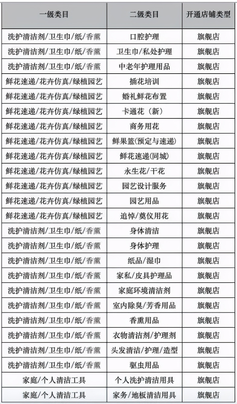 天猫生意参谋市场洞察免费90天,天猫生意参谋数据分析