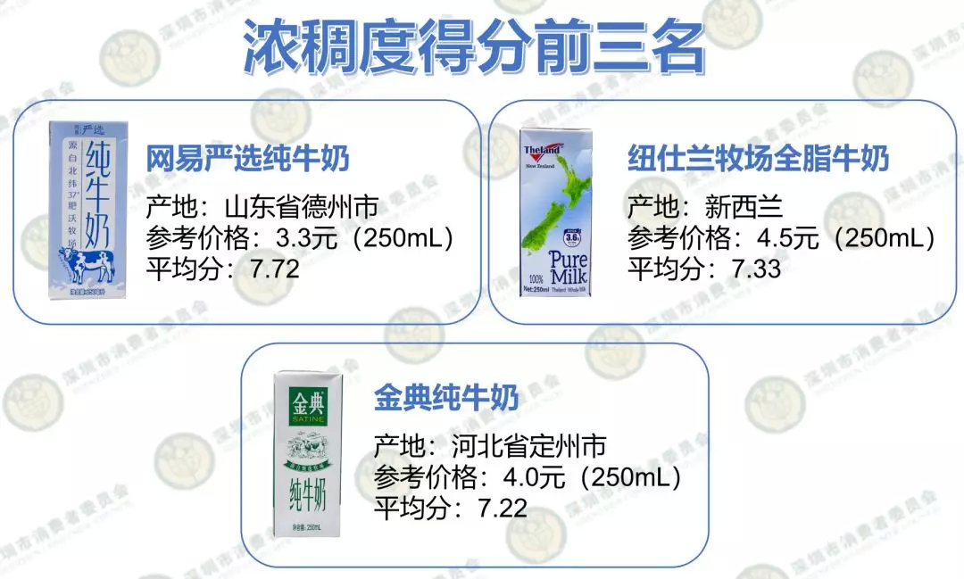 16种纯牛奶测评,推荐比较营养又健康的的纯牛奶